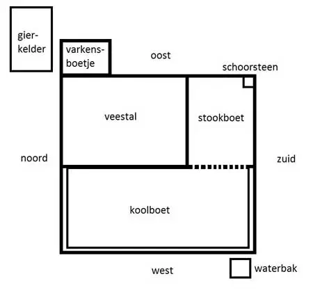 Plattegrond van het geheel.