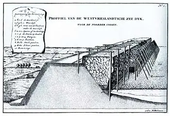 Doorsnede van het type wierdijk dat begin 18e eeuw langs de kusten van De Vier Noorder Koggen en Drechterland volop te zien was.